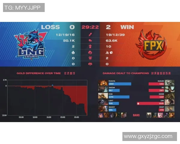 赛后分析:LNG与FPX对决中的心理素质表现与影响探讨